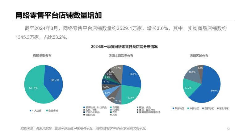 国际美妆品牌代运营：揭秘差异与选择要点